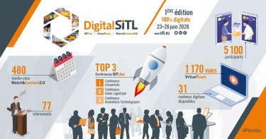 Digital SITL