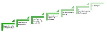 Stratégie nationale pour le développement du fret ferroviaire